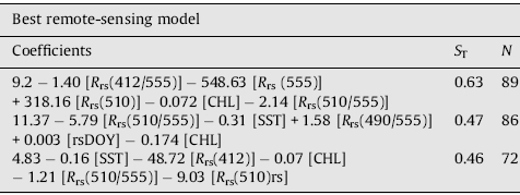 remote sensing models